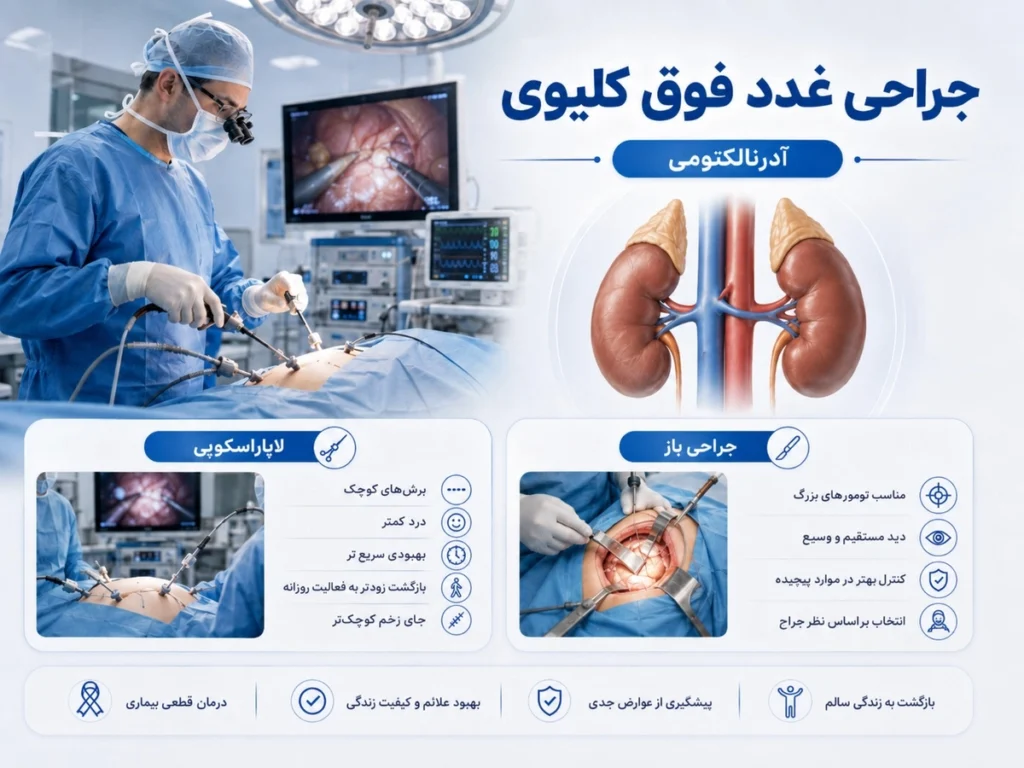 جراحی غدد فوق کلیوی